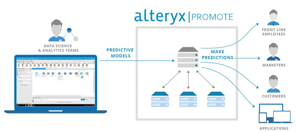 Alteryx et ses outils d'analyses prédictifs